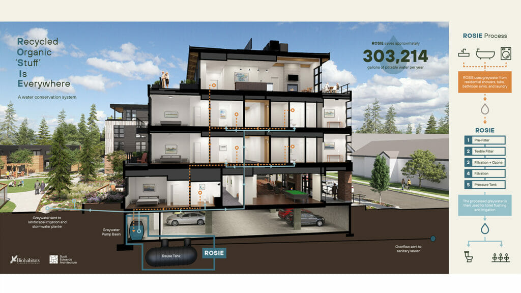 CCRC’s sustainability initiatives get boost through resident partnerships